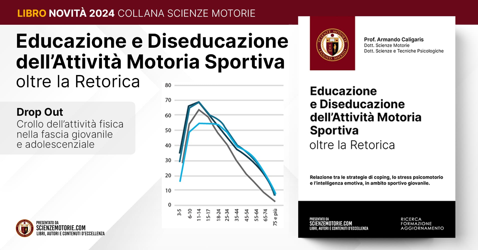 Educazione e Diseducazione dell'Attività Motoria Sportiva